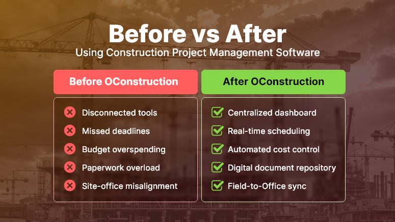Before vs After Using Construction Project Management Software 