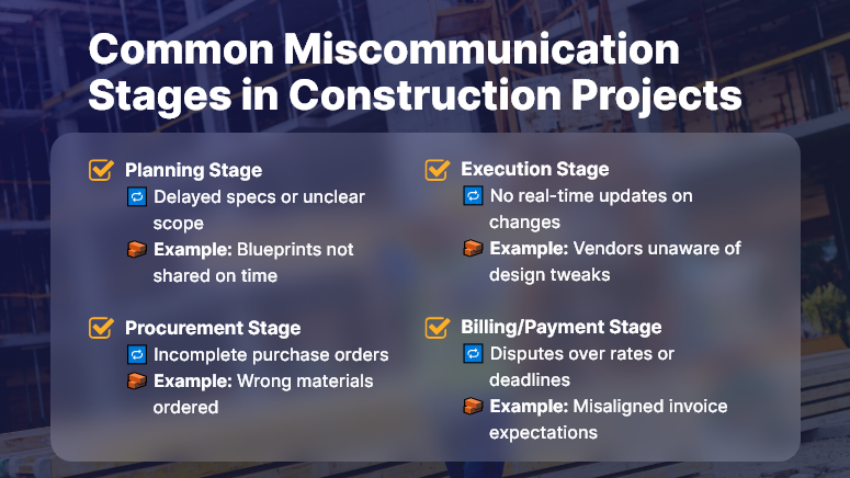 Common Miscommunication Stages in Construction Projects