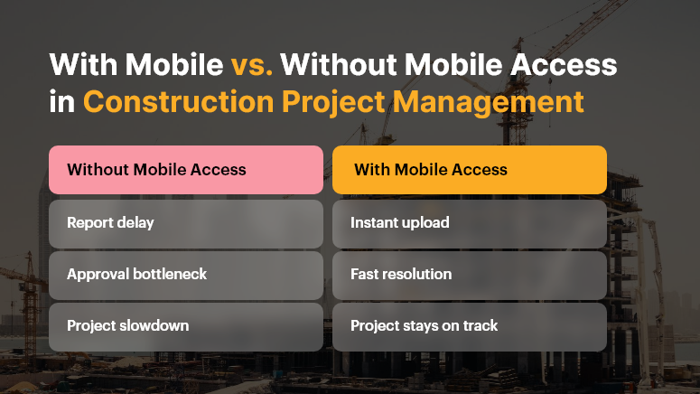 With Mobile vs. Without Mobile Access in Construction Project Management