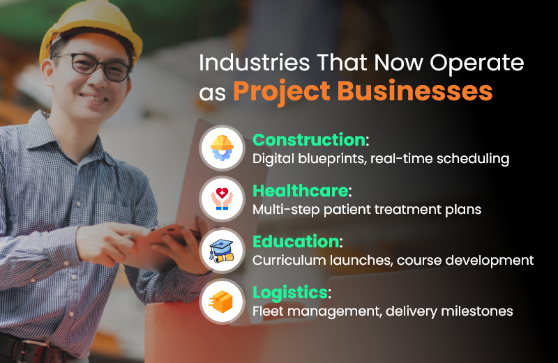 Industries That Now Operate as Project Businesses