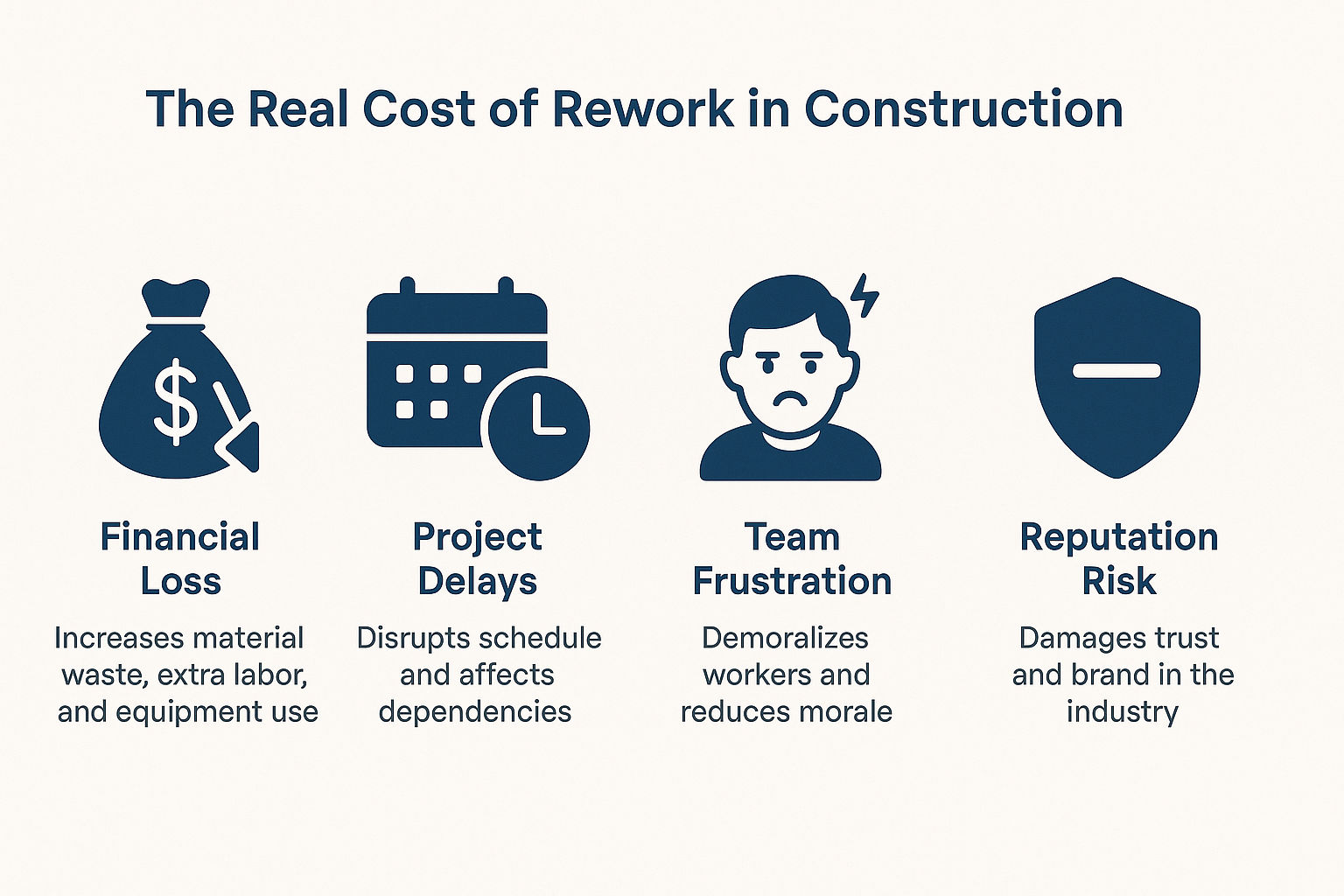 The Real Cost of Rework in Construction