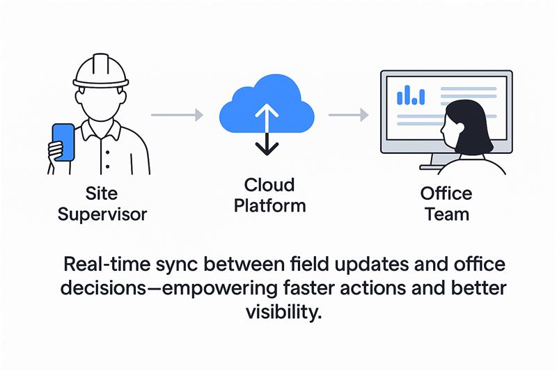 Your Field and Office Teams Are Always Out of Sync 
