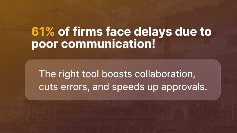 61 of firms face delays due to poor communication!