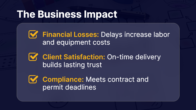 The Business Impact