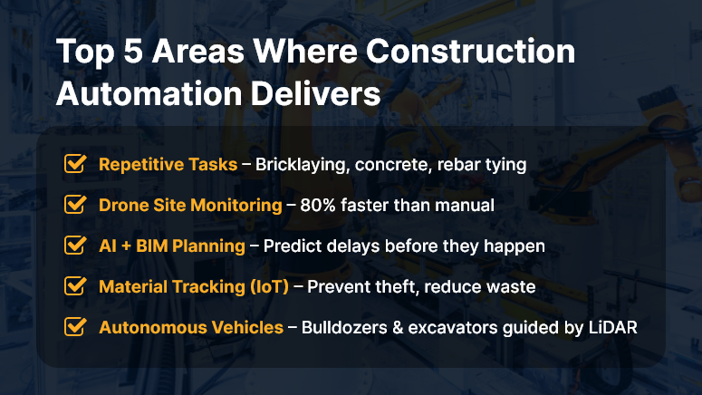 Top 5 Areas Where Construction Automation Delivers