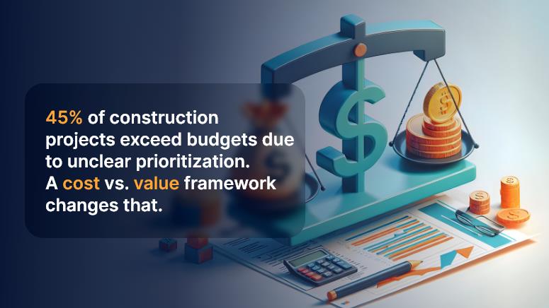 45 per of construction