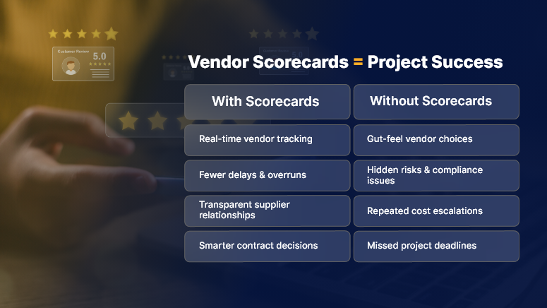 Vendor Scorecards Project Success