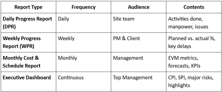 Progress Reporting Systems