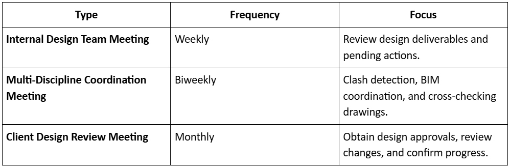 Coordination Meetings 