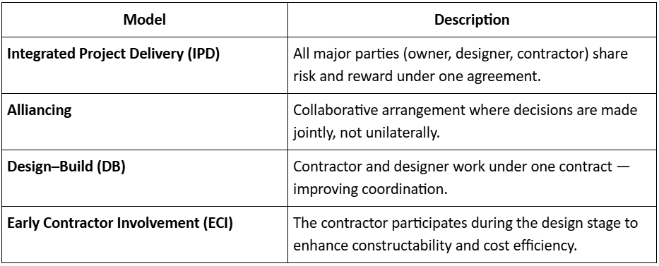 Partnering and Early Collaboration Models