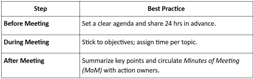 Conducting Effective Meetings