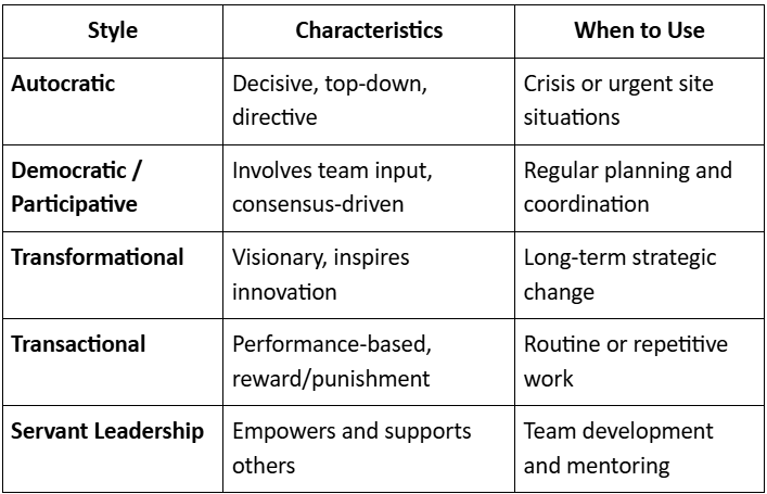 Leadership Styles