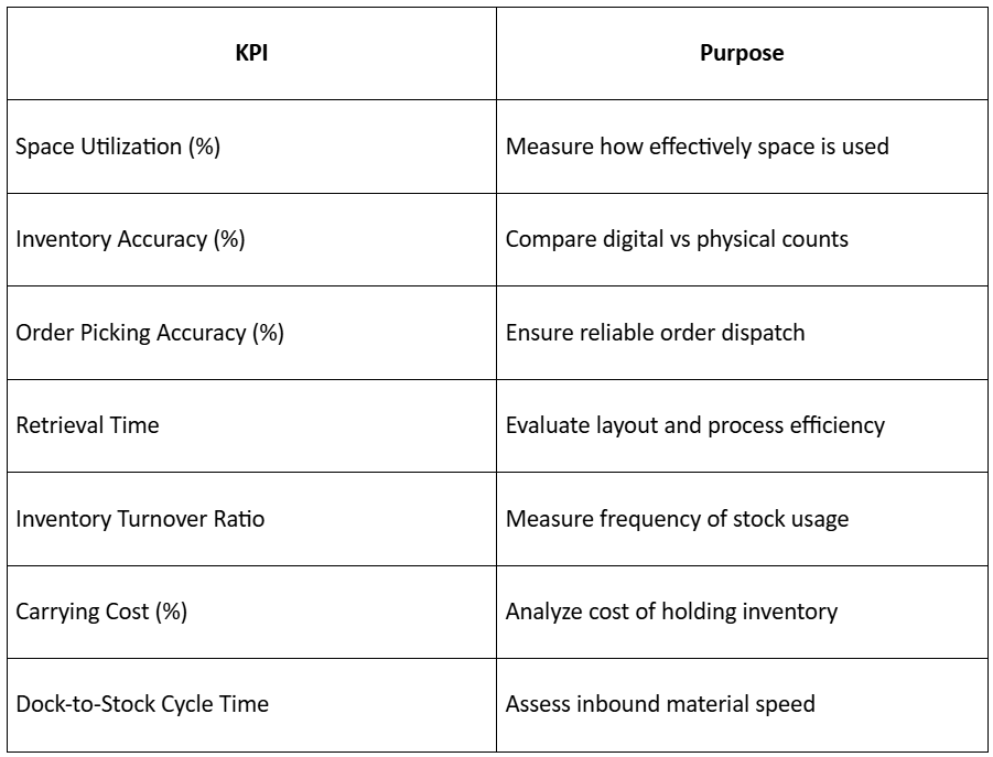 Warehouse-space-optimization